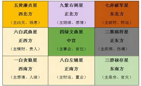 九紫飞星2023|姜群：2023年九宫飞星图及风水布局讲究介绍。